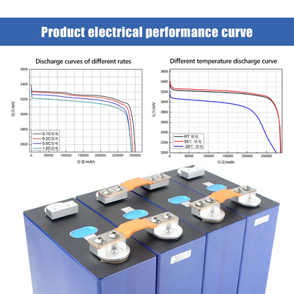 Cellule de batterie au lithium EVE HSEV 3,2 V 314 Ah de qualité A pour véhicules électriques, camping-cars et énergie solaire