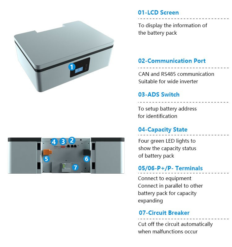 Pack de batteries empilables LiFePO4 51,2 V 100 Ah – Système de stockage d'énergie solaire domestique 5 kWh