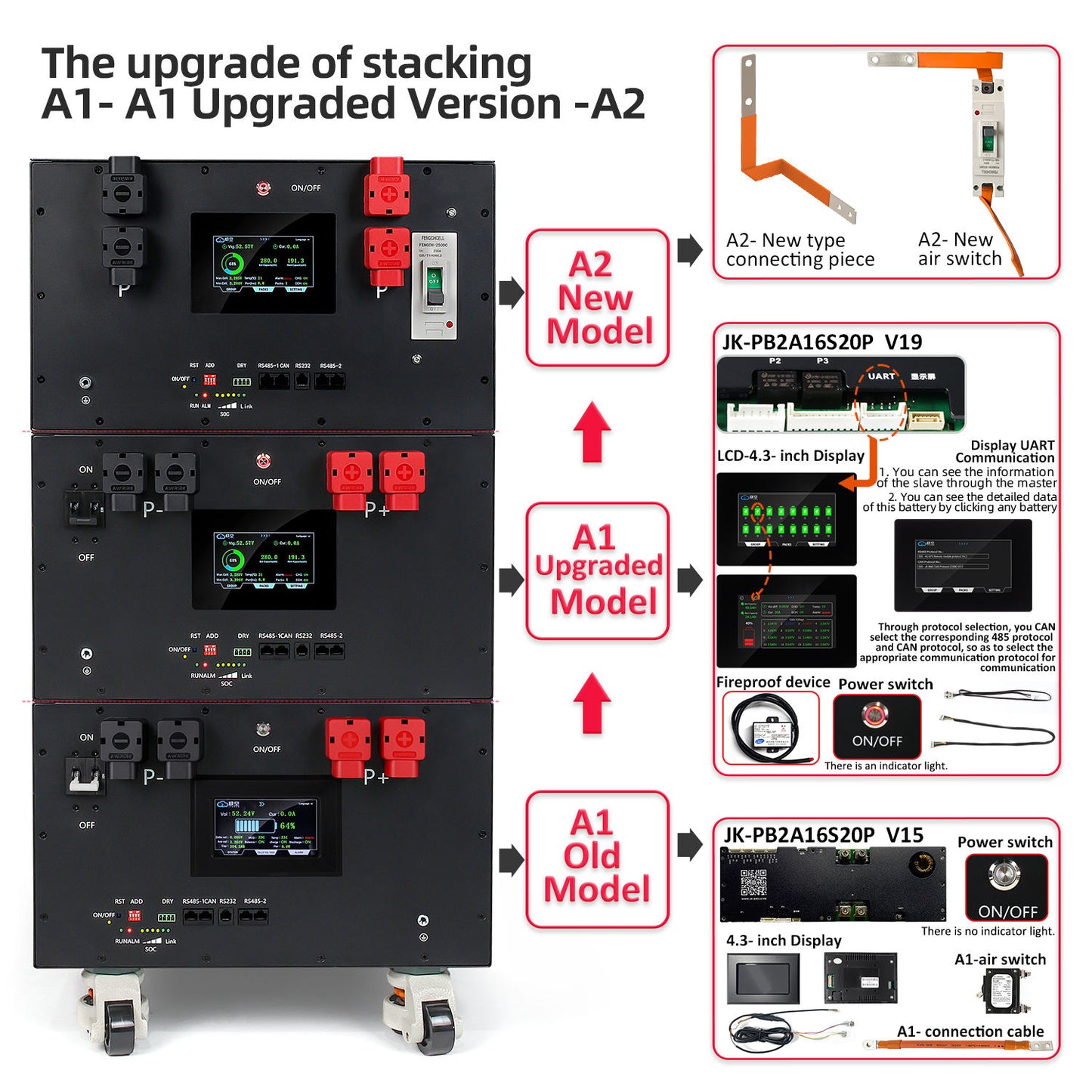 Kit de montage pour batterie LiFePO4 48V JK V19 BMS (version améliorée A2) 