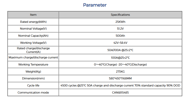 Batterie Seplos 48 V 500 Ah Lithium Fer Phosphate 25 kWh 51,2 V LiFePO4 avec onduleur, solution de stockage d'énergie tout-en-un